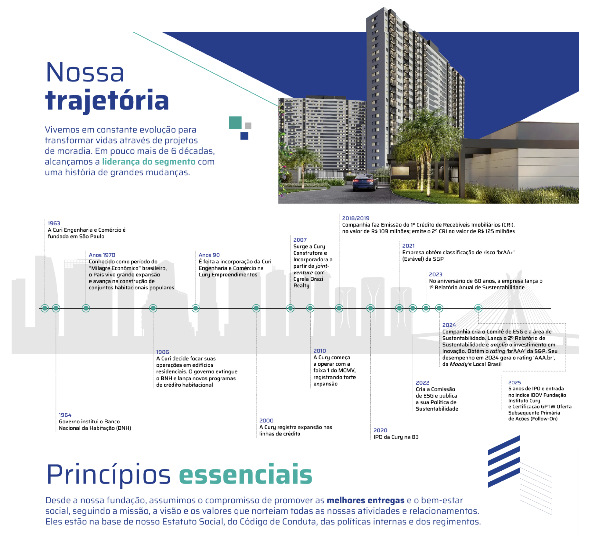 Institucional Cury - Nossa trajetória